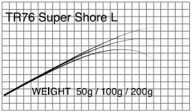 T-Russellスーパーショア TR76